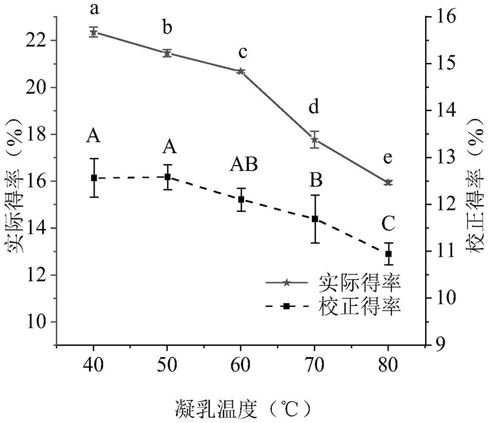 Preparation method and storage method of concentrated dried milk cake