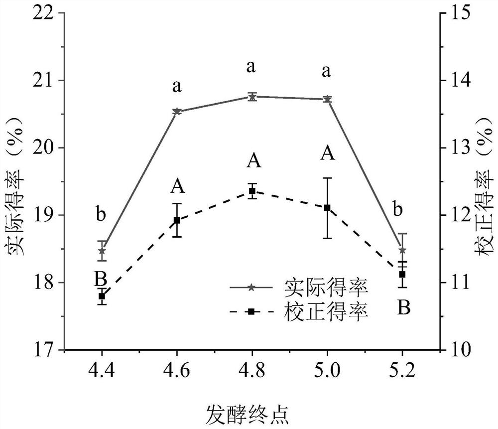 Preparation method and storage method of concentrated dried milk cake