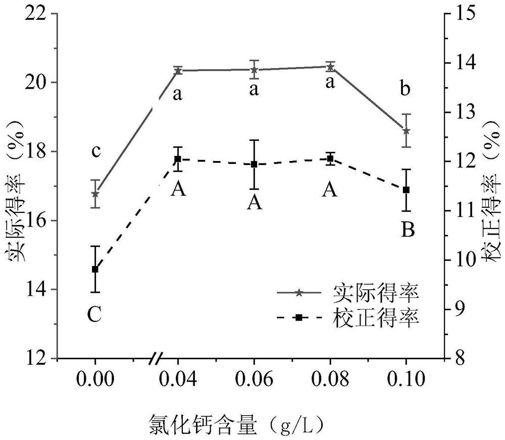 Preparation method and storage method of concentrated dried milk cake