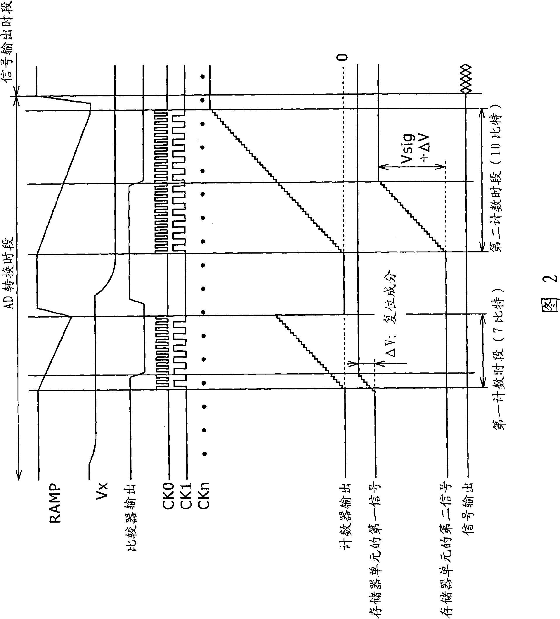 Data transfer circuit, solid-state imaging device and camera system