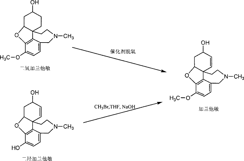 Method for preparation and semi-synthesis of galanthamine hydrobromide