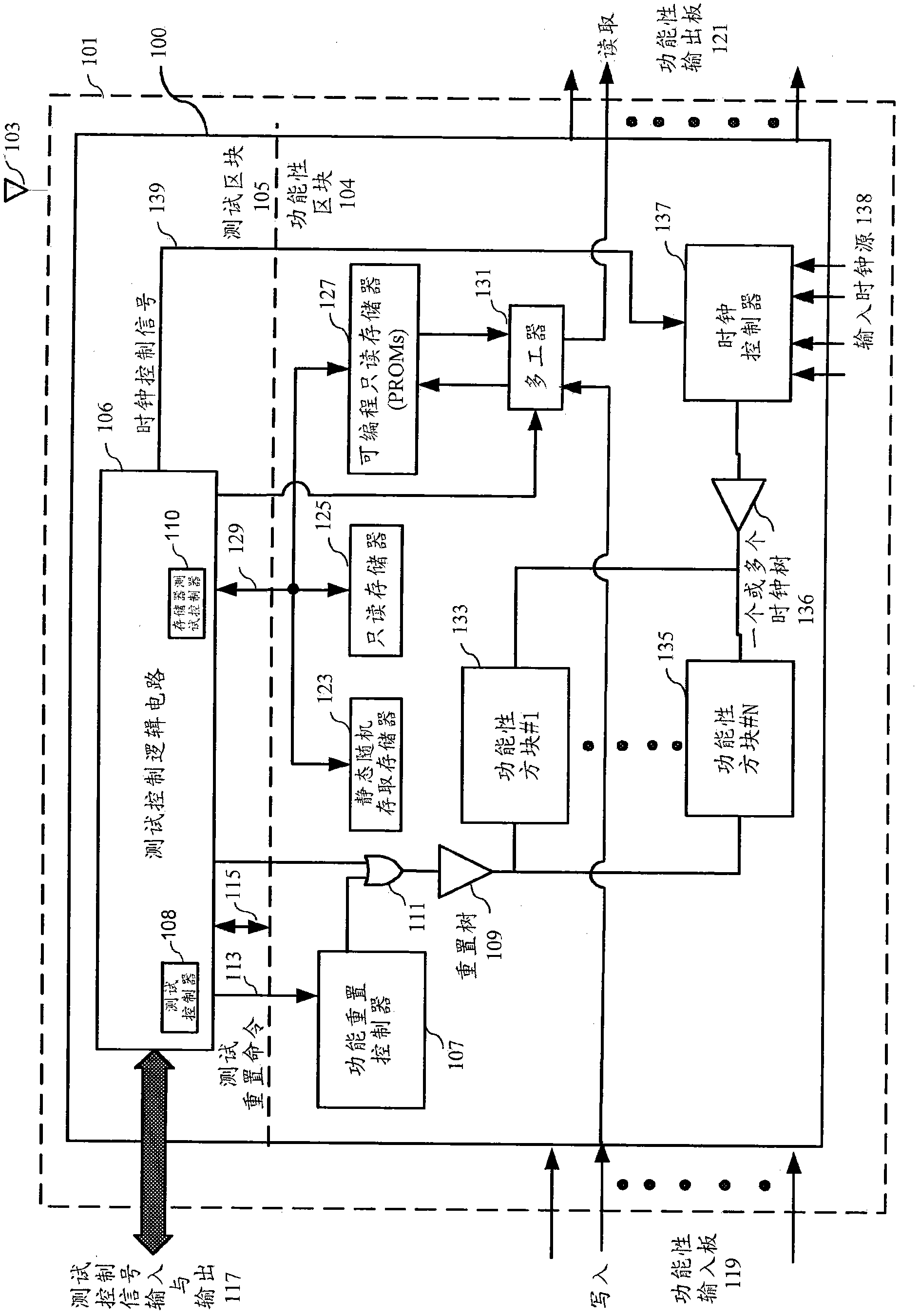 Method and apparatus for securing digital information on an integrated circuit during test operating modes
