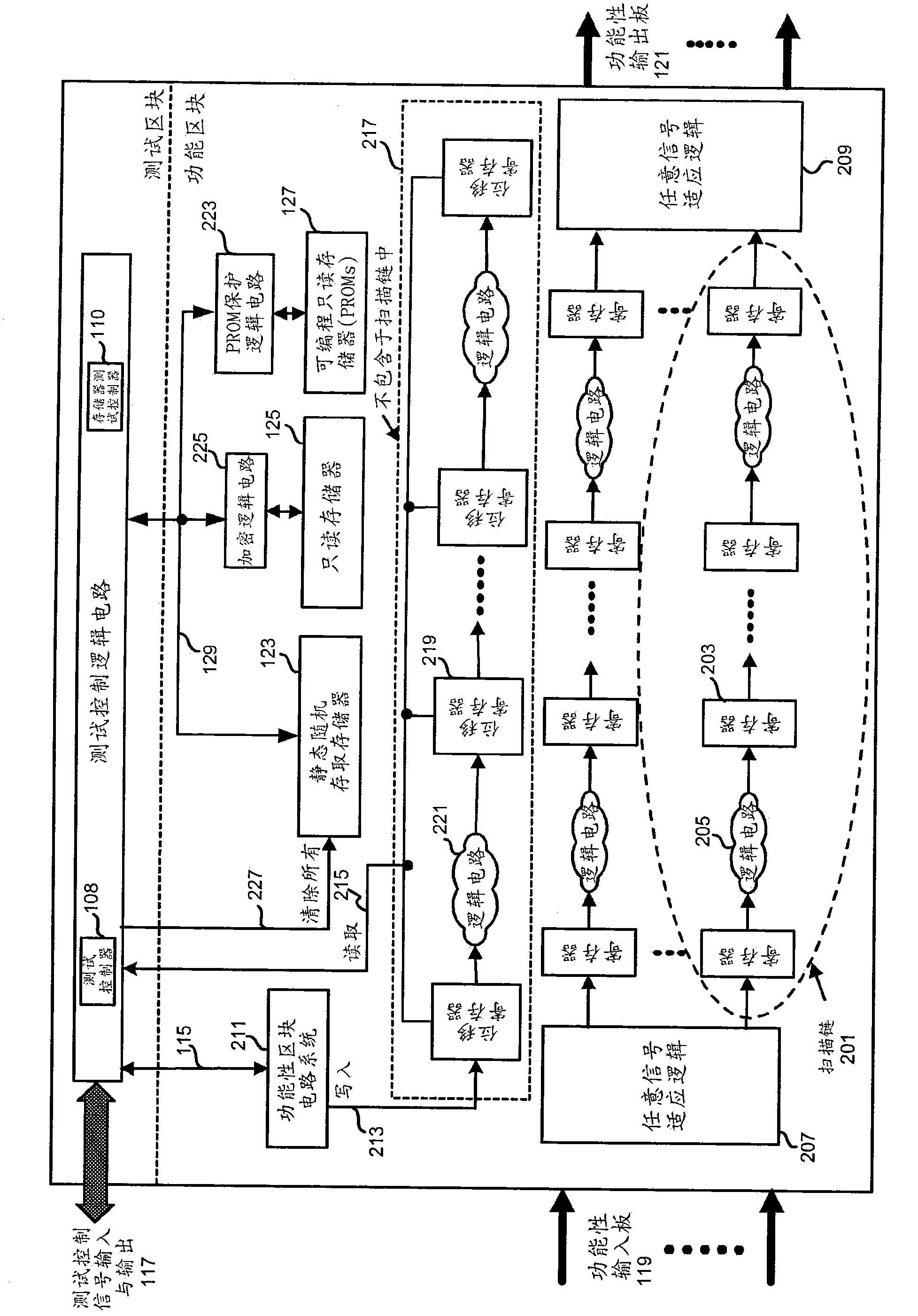 Method and apparatus for securing digital information on an integrated circuit during test operating modes