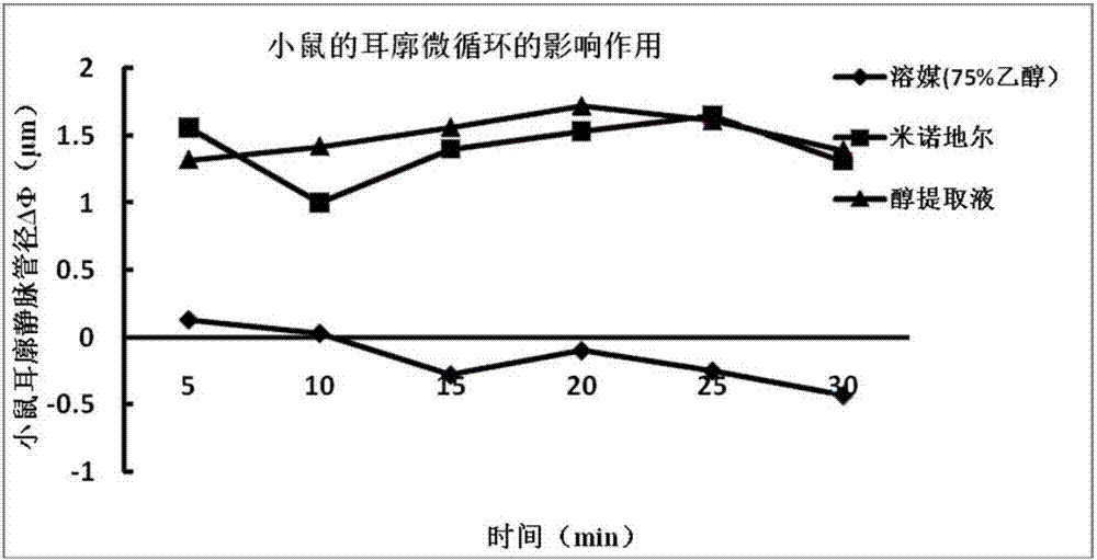 Traditional Chinese medicine composition for preventing alopecia and growing hair and preparation method and application thereof