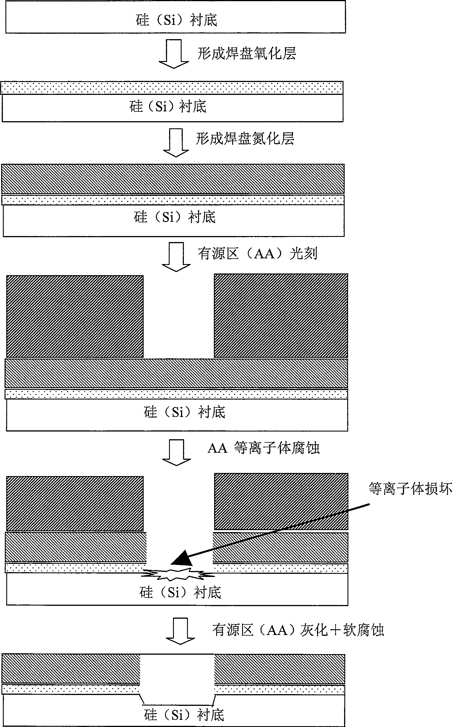 Manufacturing method of semiconductor
