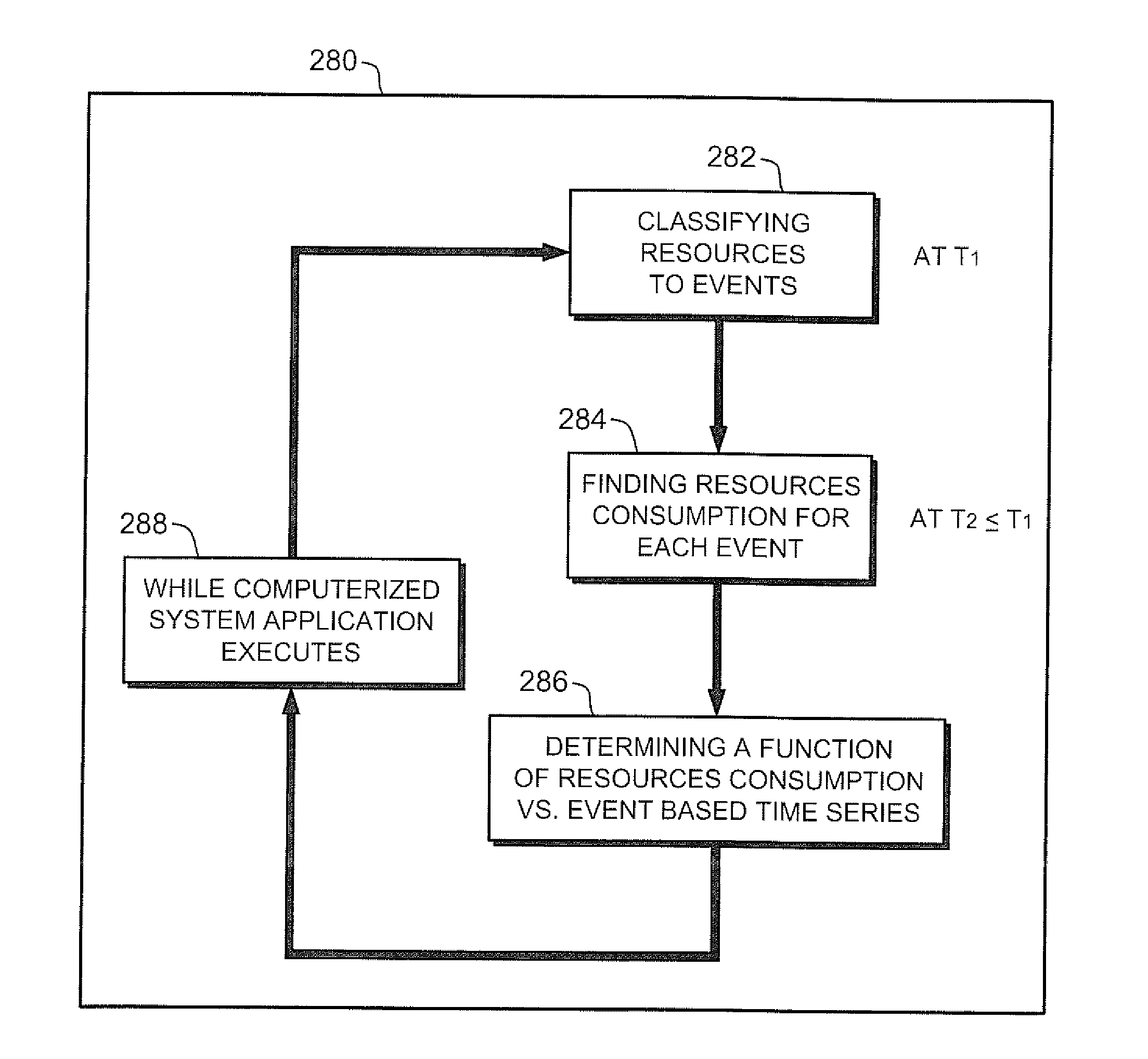 Method and apparatus for event diagnosis in a computerized system