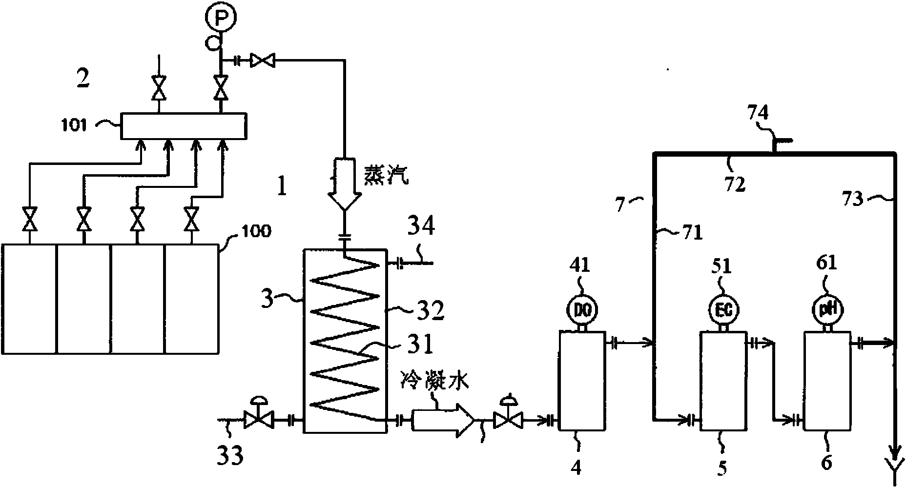 Water quality testing equipment