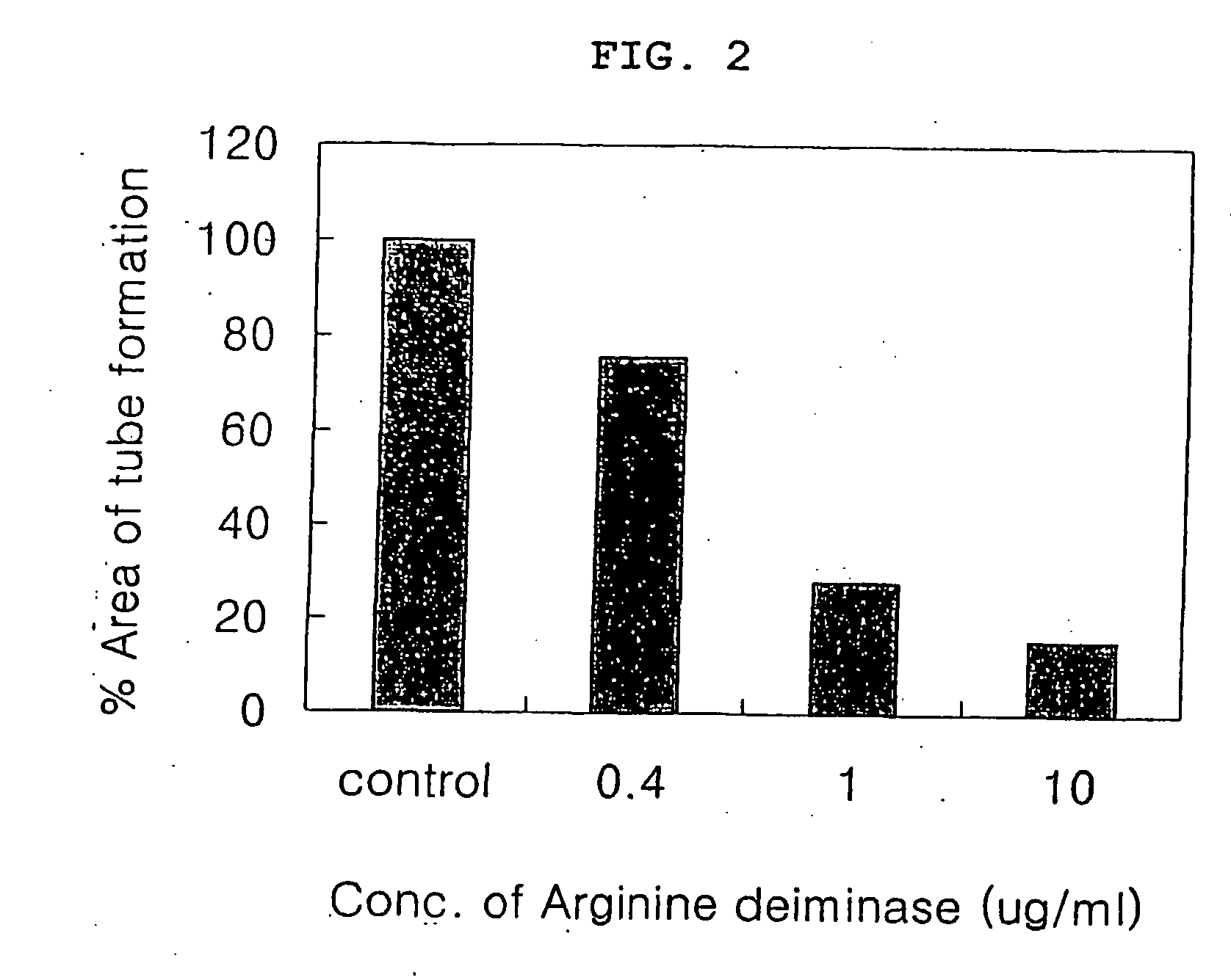 Pharmaceutical composition comprising arginine deiminase for inhibiting angiogenesis