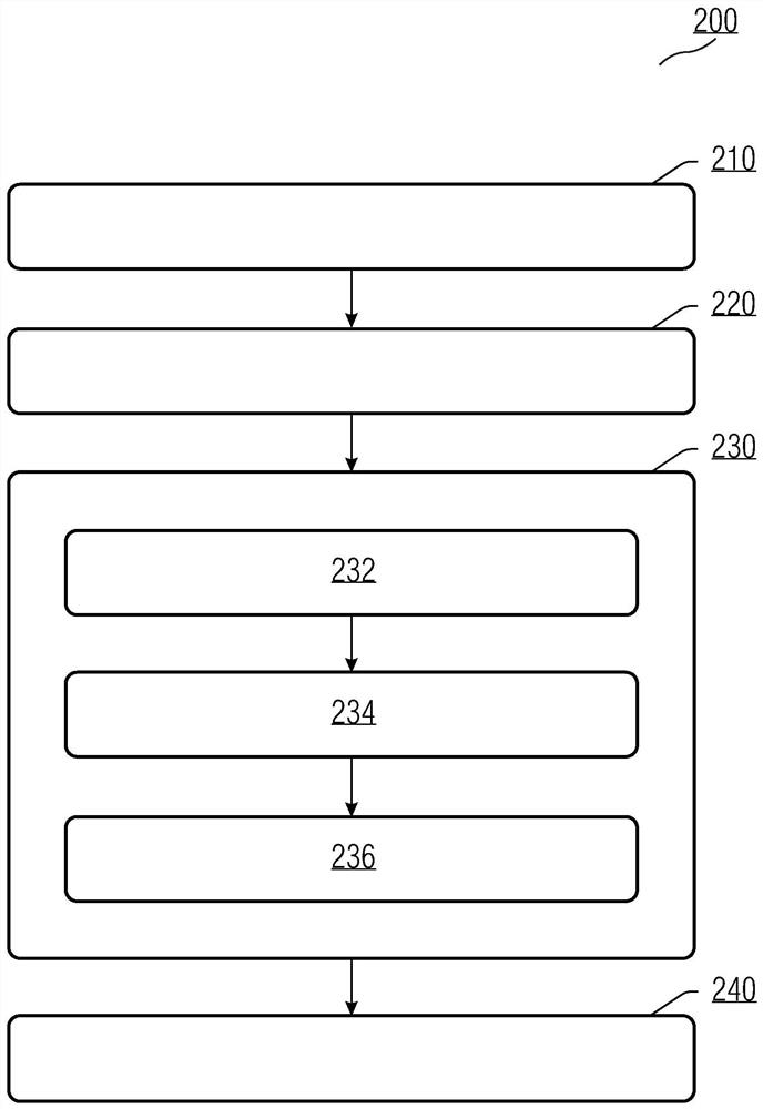 Machine learning classification task optimization method and device for anomaly detection