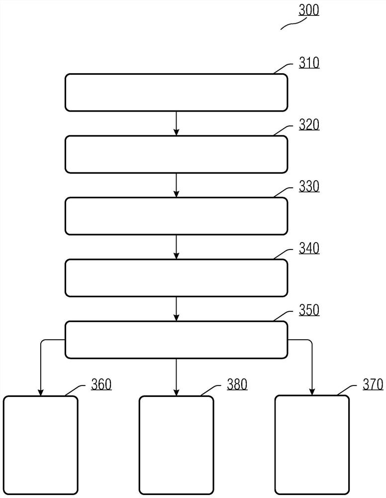 Machine learning classification task optimization method and device for anomaly detection