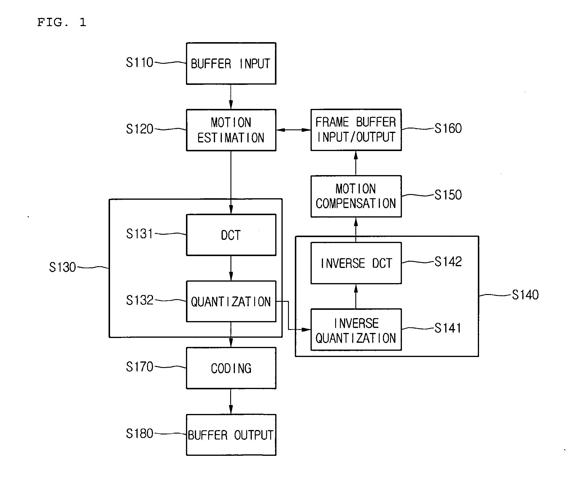 Method of coding and decoding moving picture