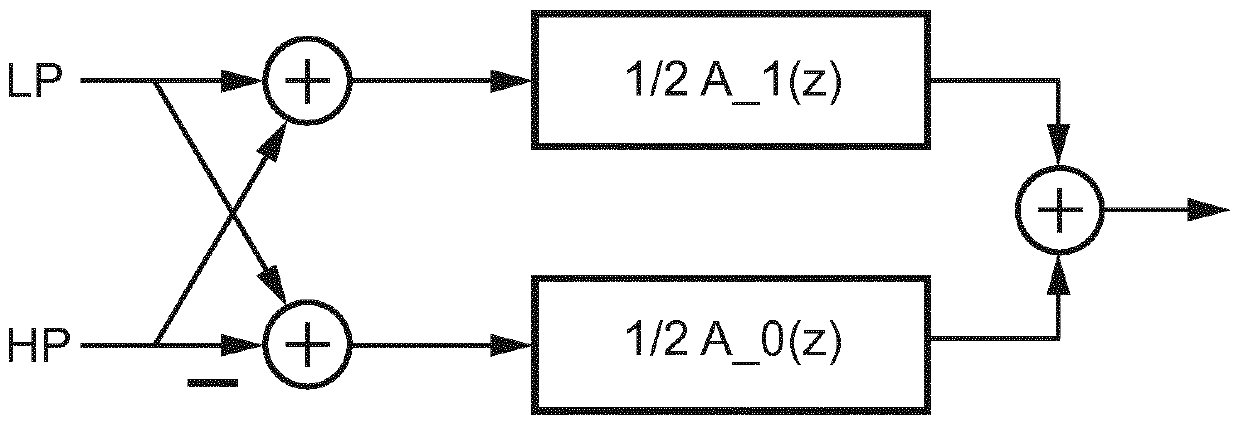 Audio signal processing