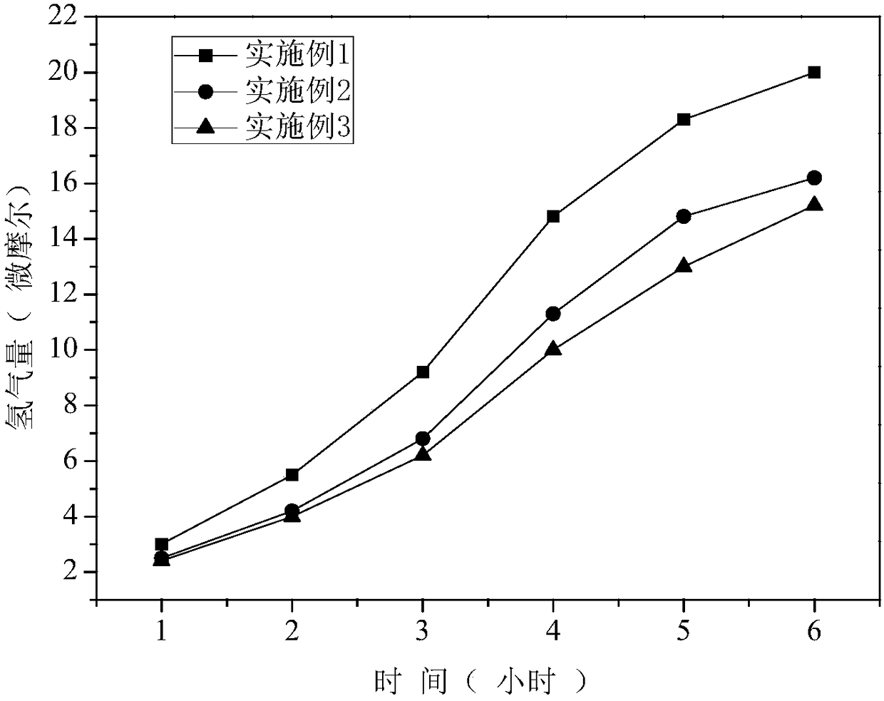 Method for preparing tantalum oxynitride photocatalytic material by using waste tantalum capacitor