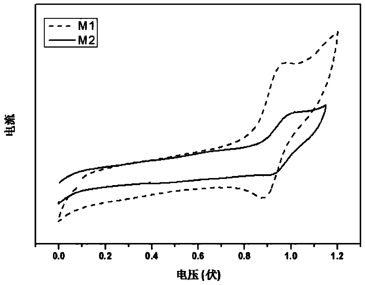 Triphenylamine substituted-vinyl modified phenanthroimidazole compound, preparation method thereof and application of compound as electroluminescent device