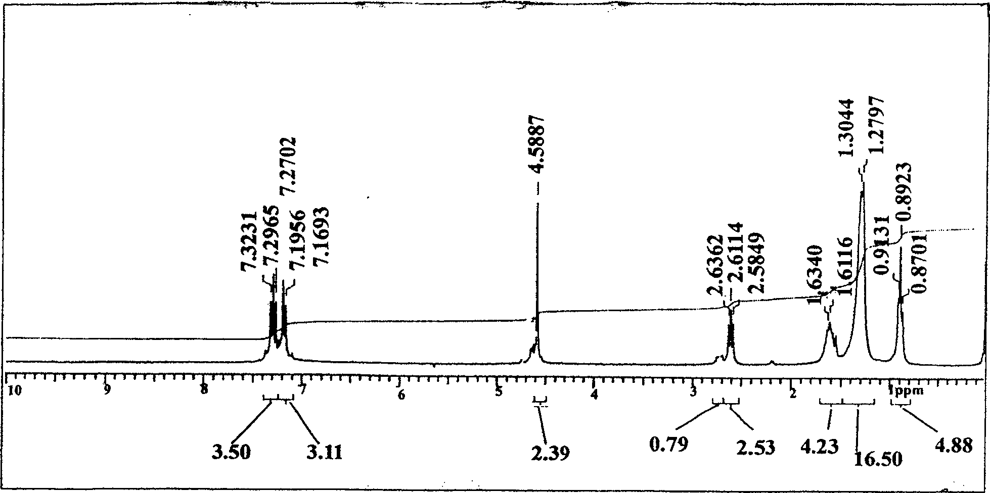 Alkyl- fragrant benzyl- polyethenoxy ether anionic surfactant and method of preparing the same and use thereof