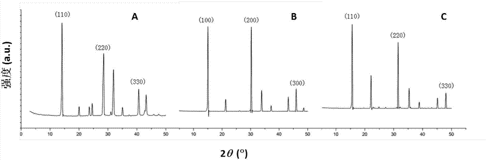 Application of hybridization perovskite meta-surface to Raman spectrum enhancement