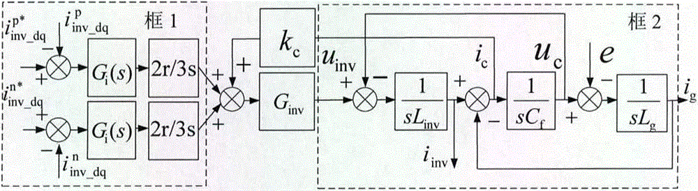 Low voltage ride through control method for high power photovoltaic inverter