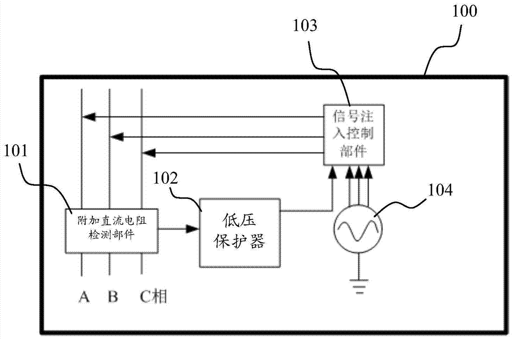 A compound signal method selective leakage protection method and system