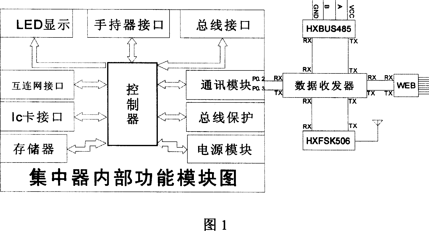 Concentrator in data-transmission network water meter