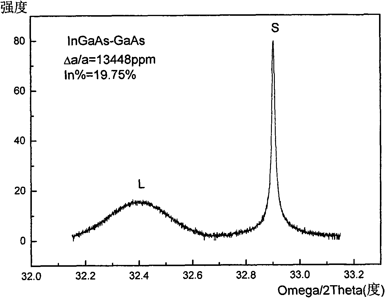Method for preparing III-V compound semiconductor nanotube structure material by GSMBE