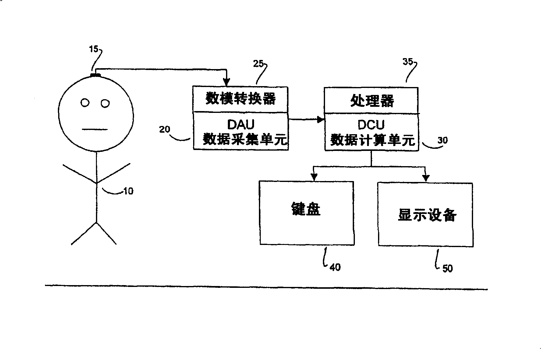 System and method for prediction of adverse events during treatment of psychological and neurological disorders