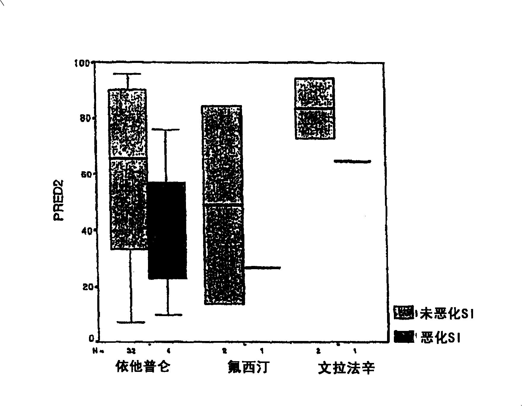 System and method for prediction of adverse events during treatment of psychological and neurological disorders