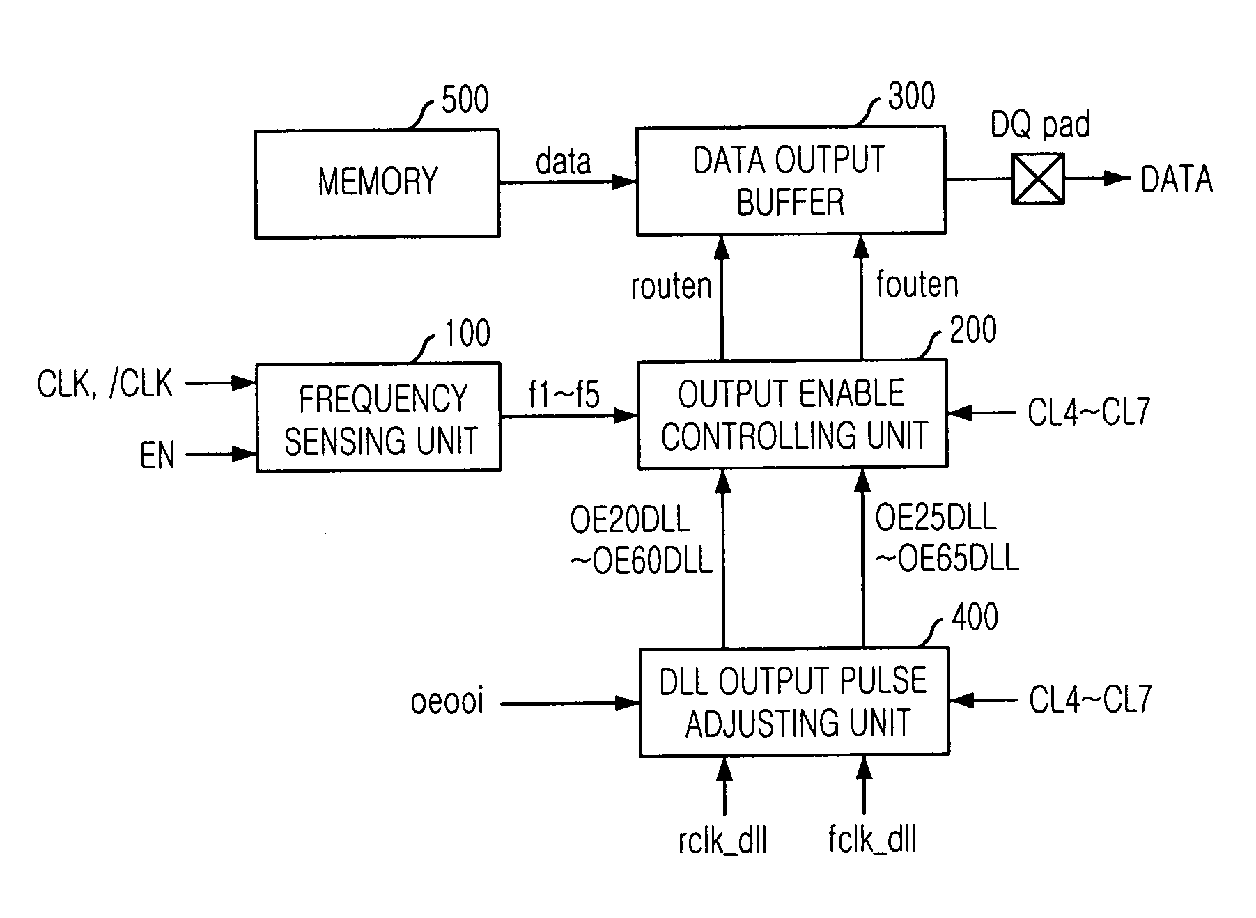 Semiconductor memory device for controlling output timing of data depending on frequency variation