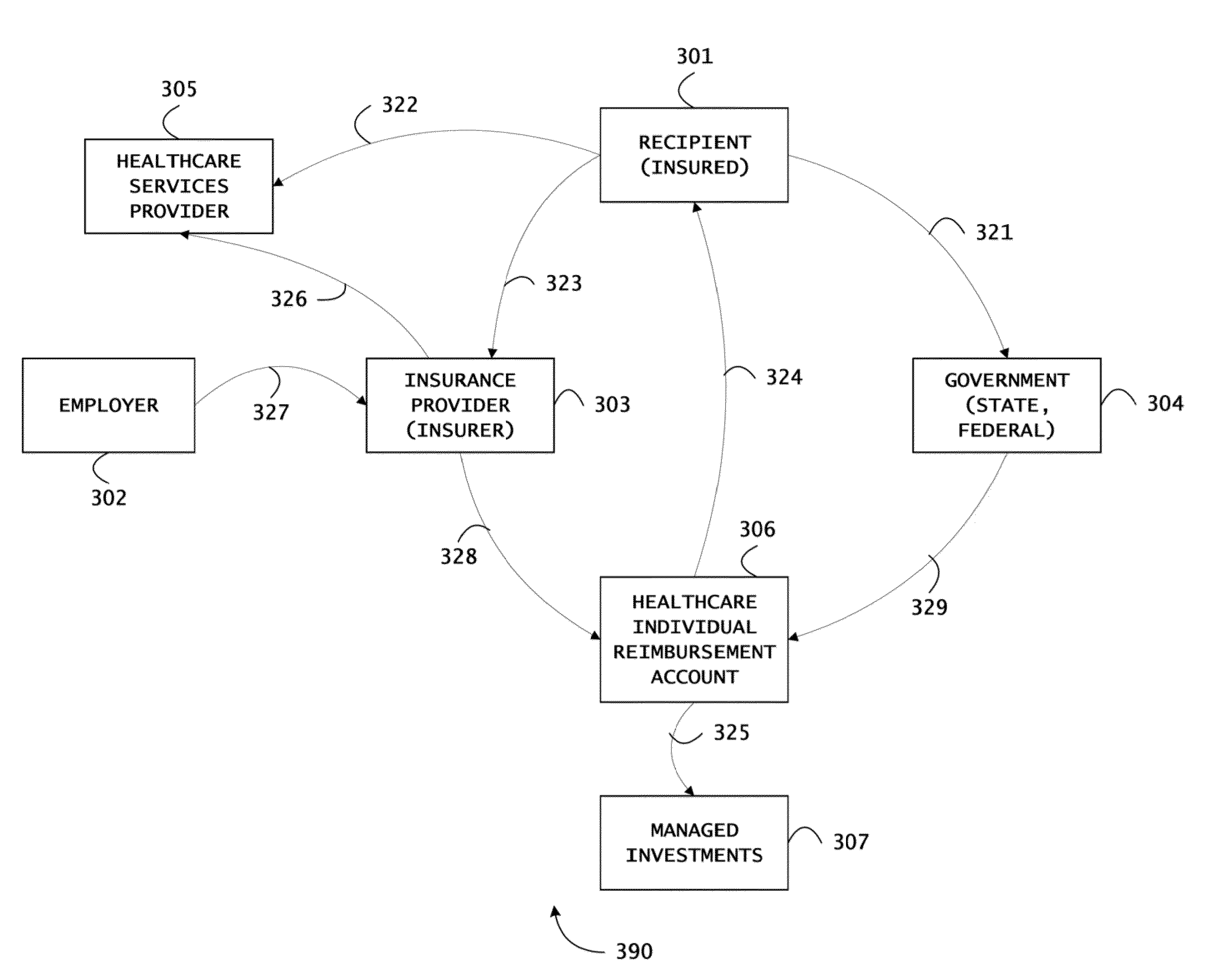 System and Method for Evidence Based Differential Analysis and Incentives Based Healthcare Policy
