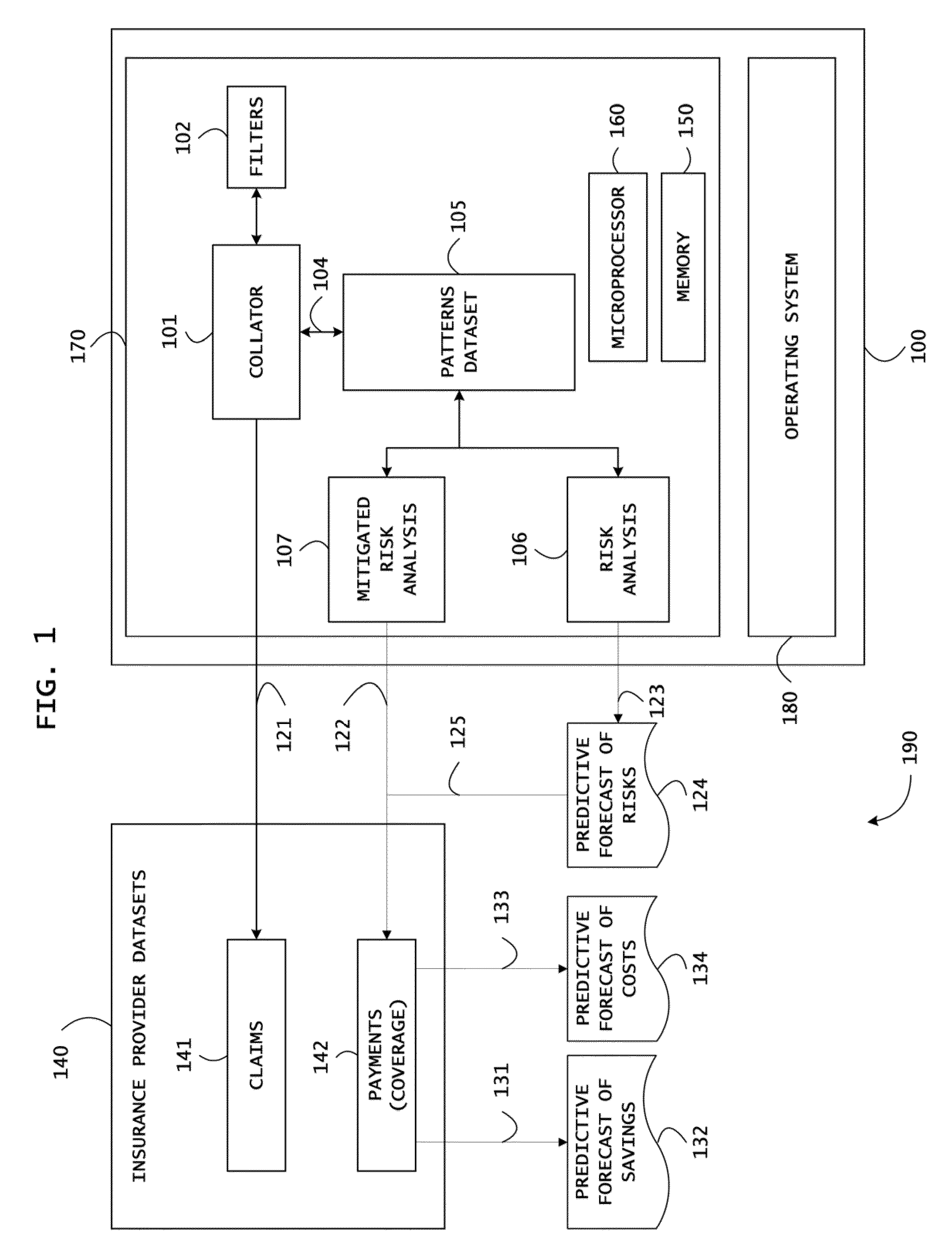 System and Method for Evidence Based Differential Analysis and Incentives Based Healthcare Policy