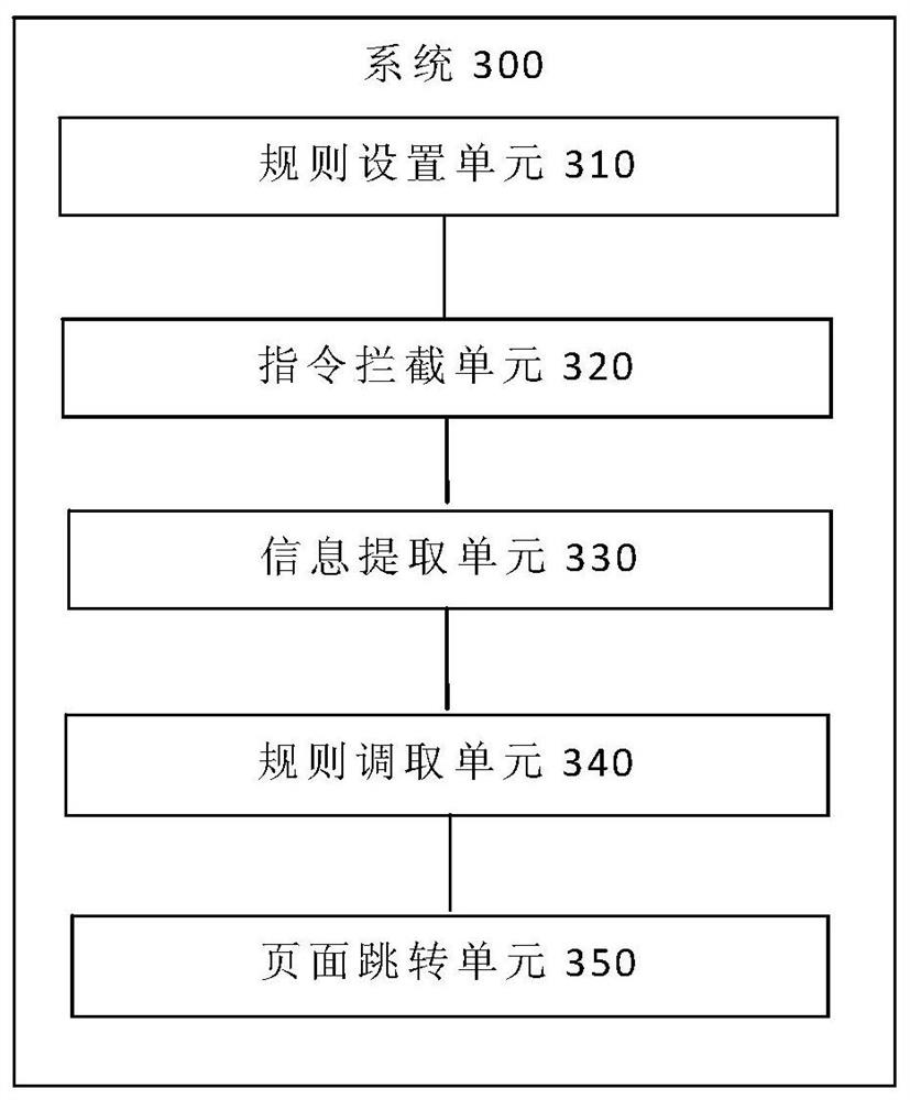 Web routing protection method and system, terminal and storage medium