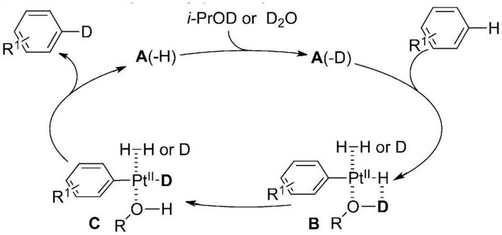 Preparation method of deuterated benzene compound