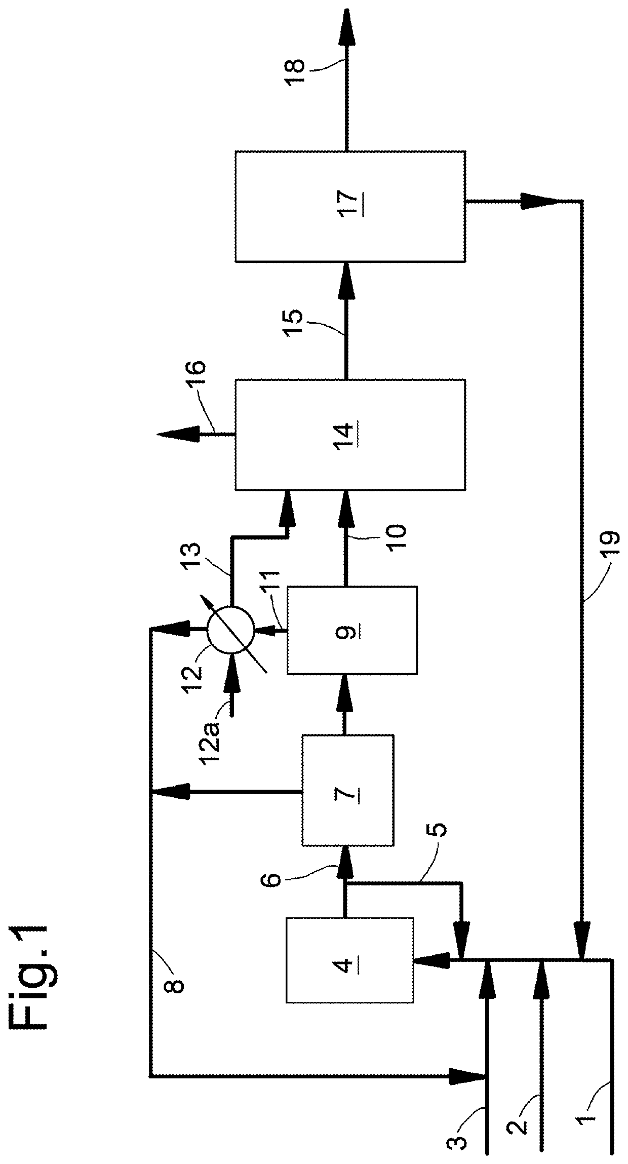 Process for the preparation of ethylene glycol