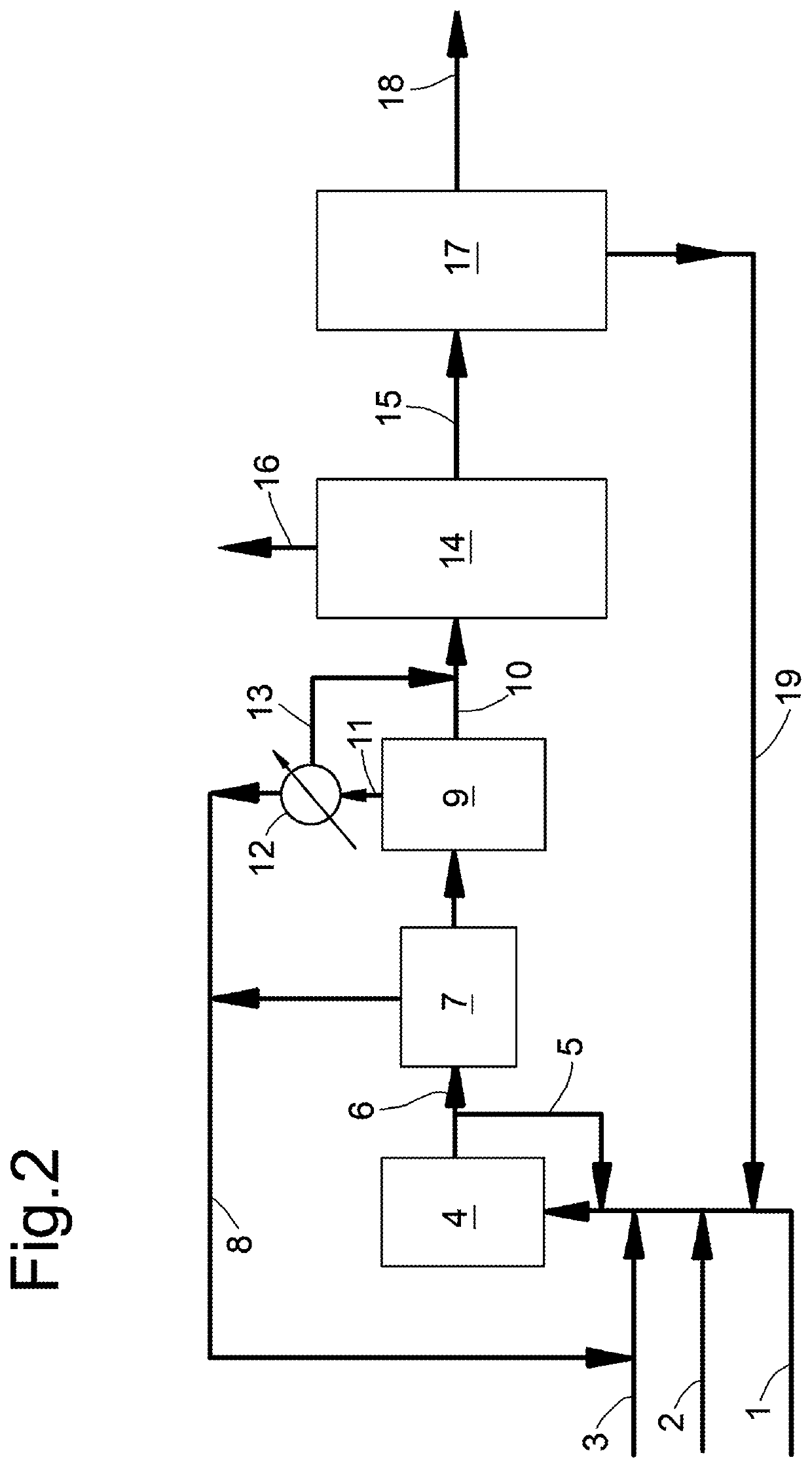 Process for the preparation of ethylene glycol