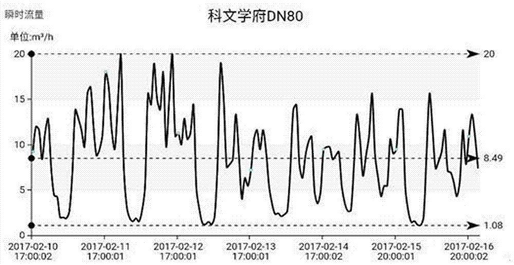 Leakage and loss metering control method based on pipe network leakage amount, apparent loss amount, and supply and sales difference water amount of water supply system