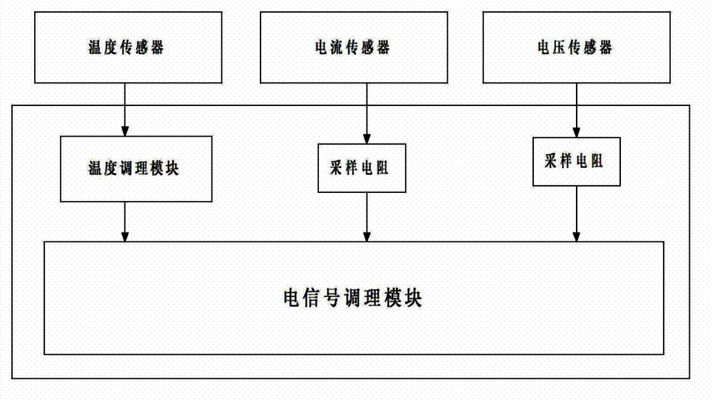 Wind power converter monitoring system