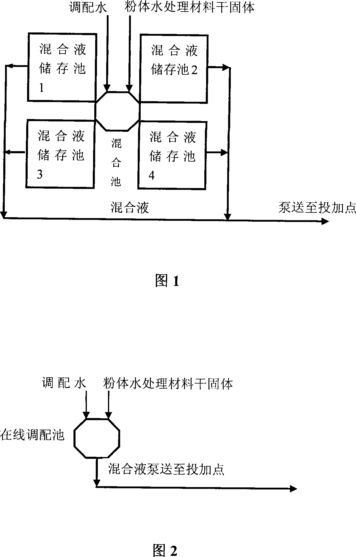 Powder water-treatment material on-line allocating and wet type treating water adding method