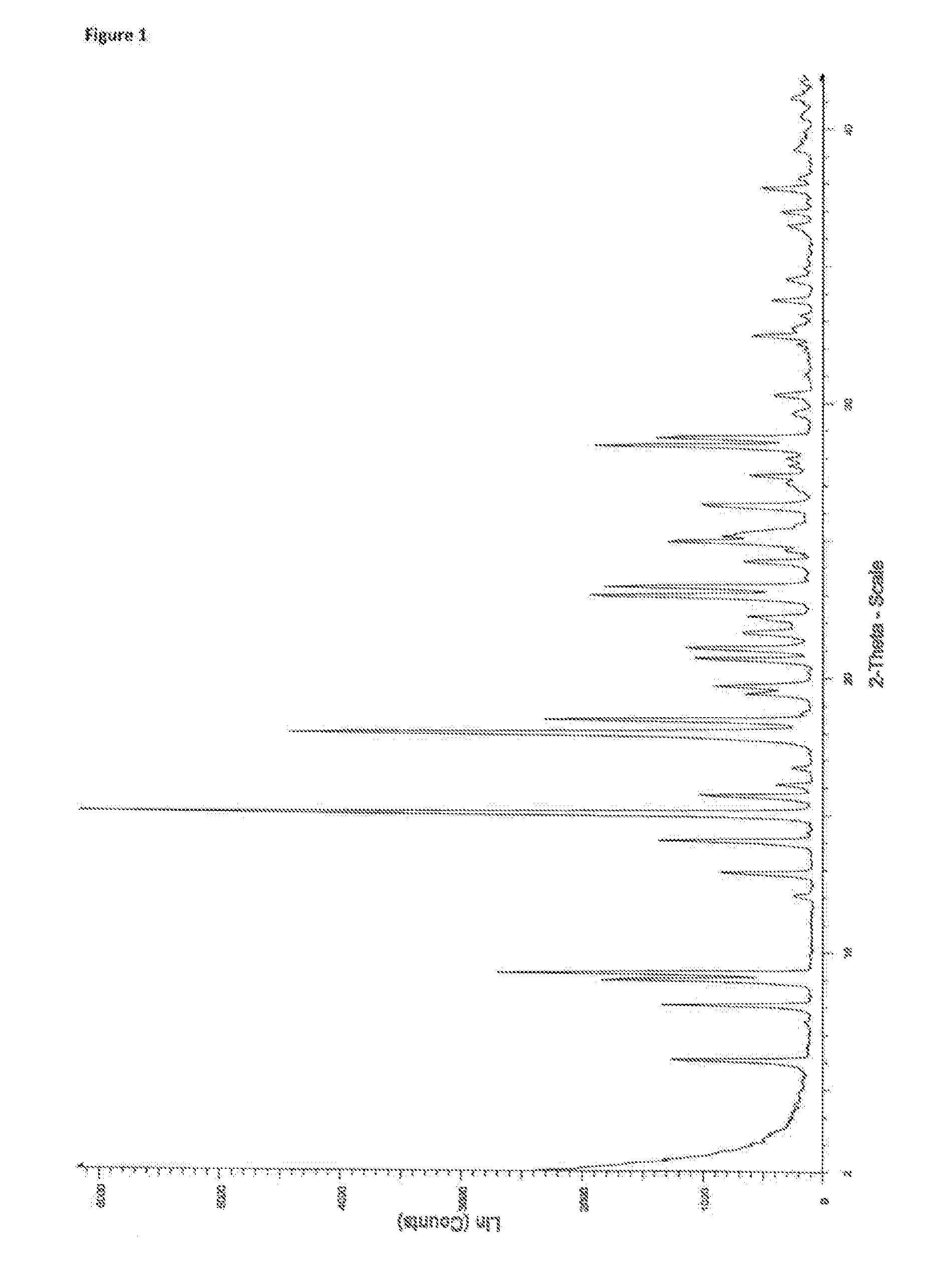 Tranilast compositions and cocrystals