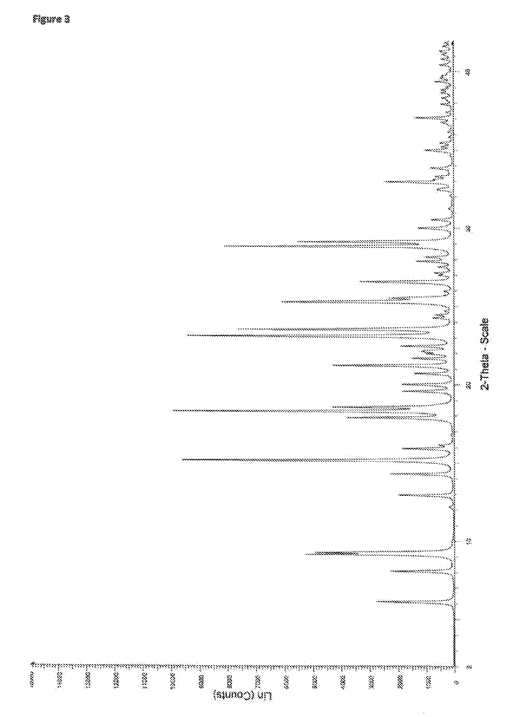 Tranilast compositions and cocrystals