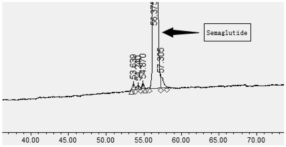 Ultra-high performance liquid chromatography analysis method of semaglutide