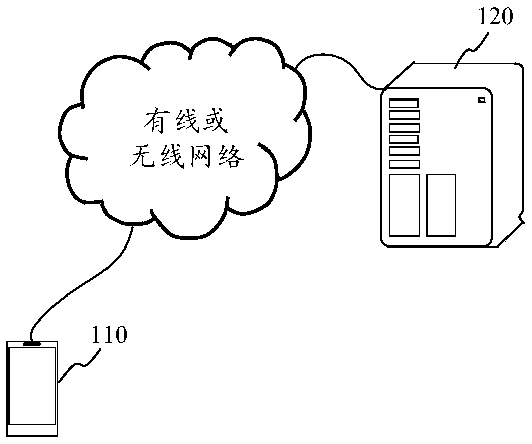 Speech recognition method, device, equipment and storage medium