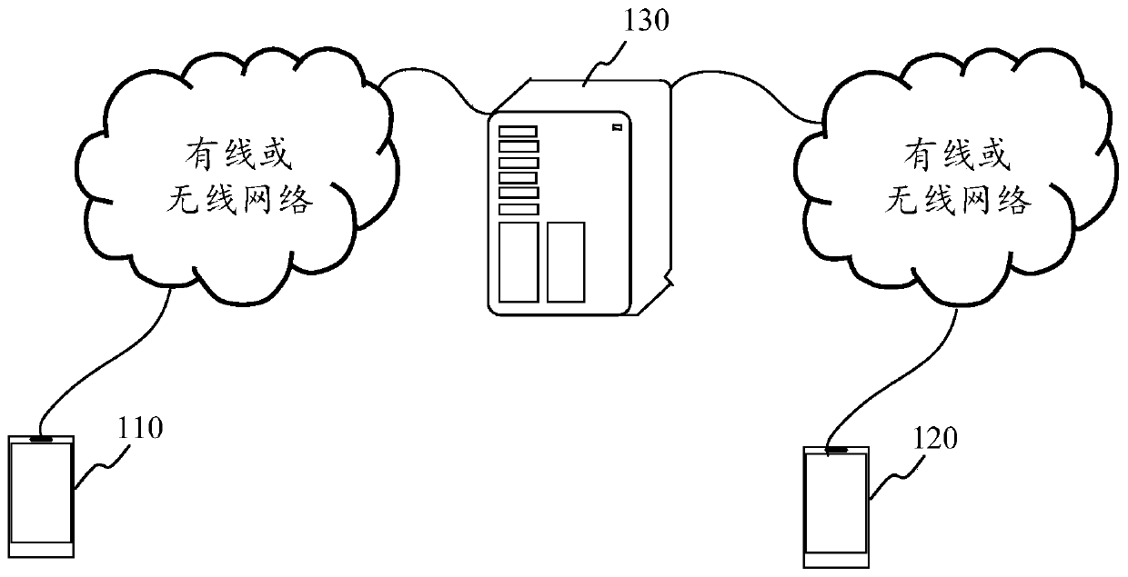 Speech recognition method, device, equipment and storage medium