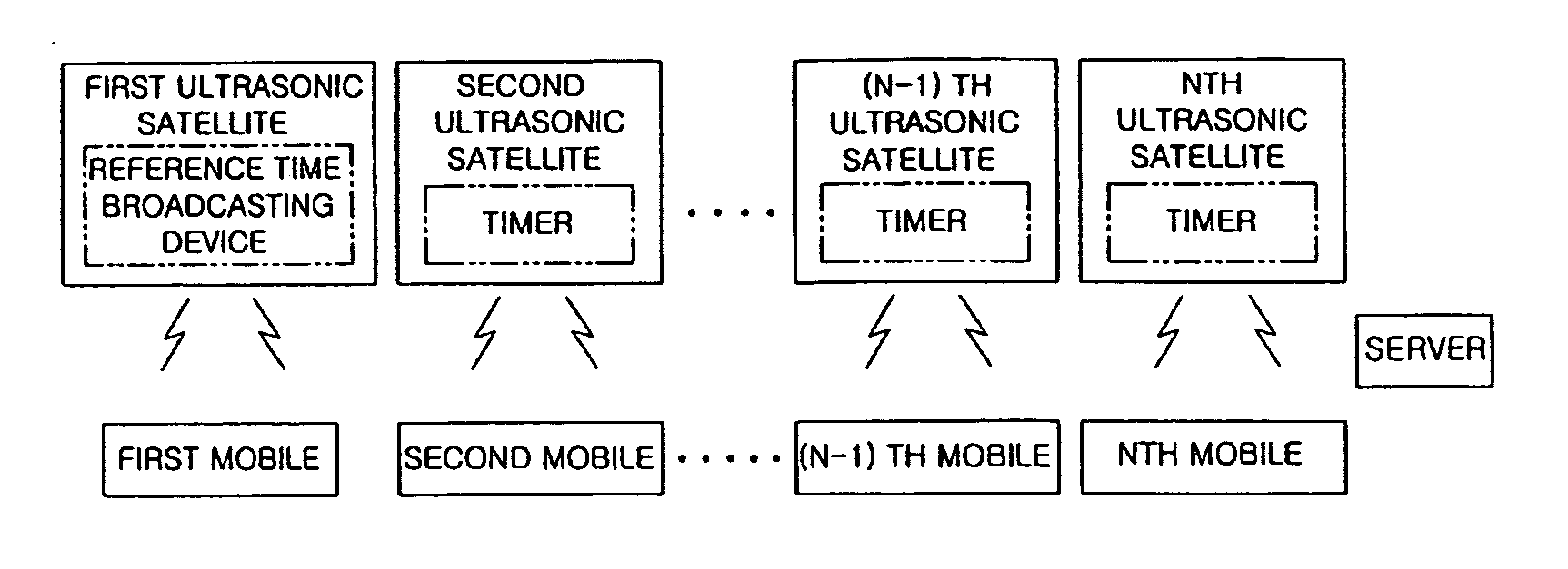 Positioning system using ultrasonic waves and method for operating the same