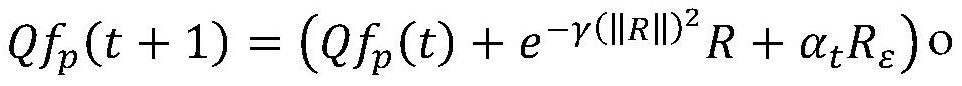 Quantum firefly search optimization method based on chaos self-adaption