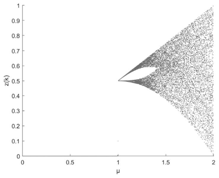 Quantum firefly search optimization method based on chaos self-adaption