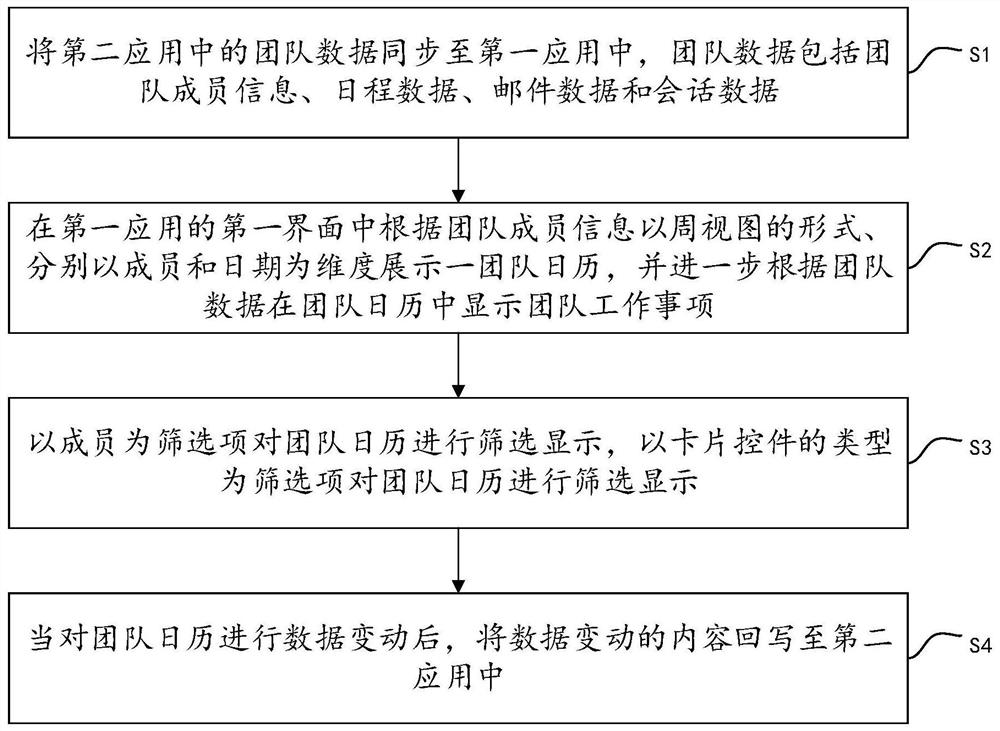 Team calendar processing method and system, electronic equipment and storage medium