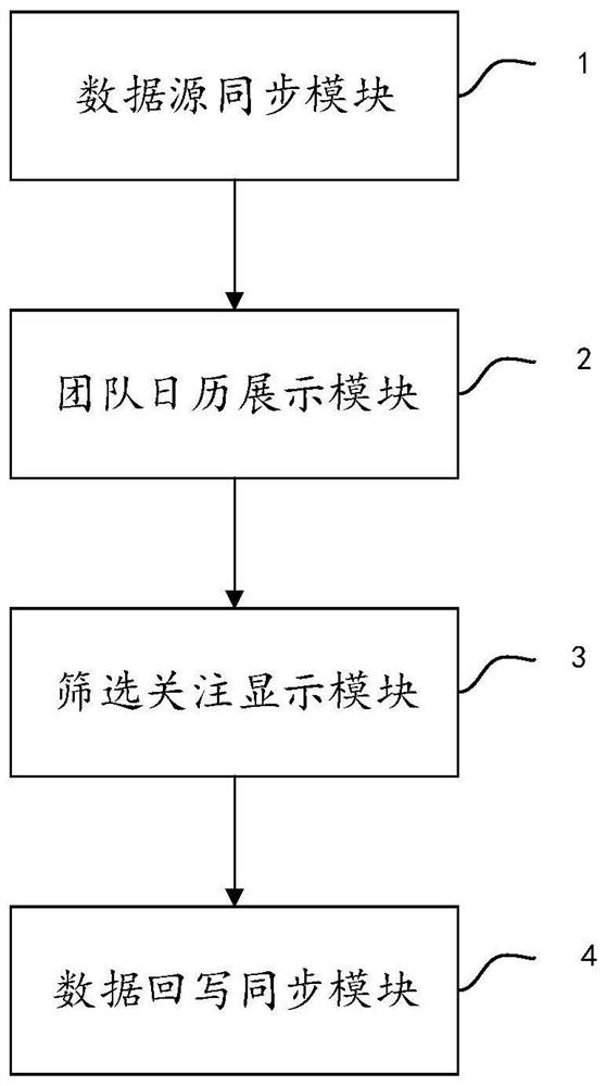 Team calendar processing method and system, electronic equipment and storage medium