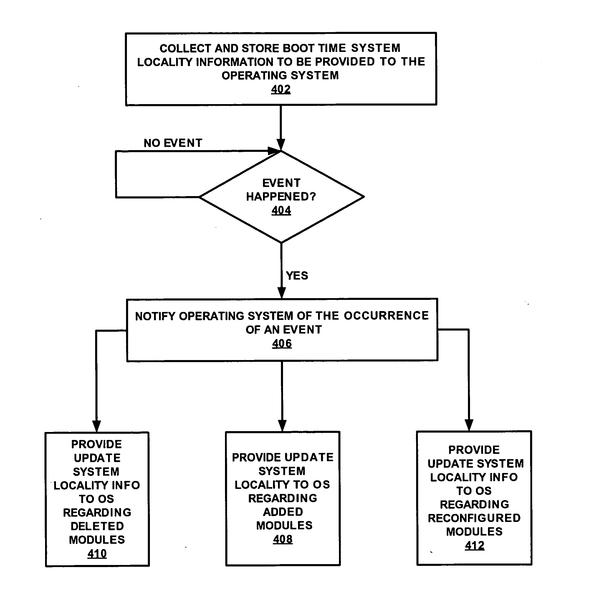 Method and apparatus for providing updated system locality information during runtime
