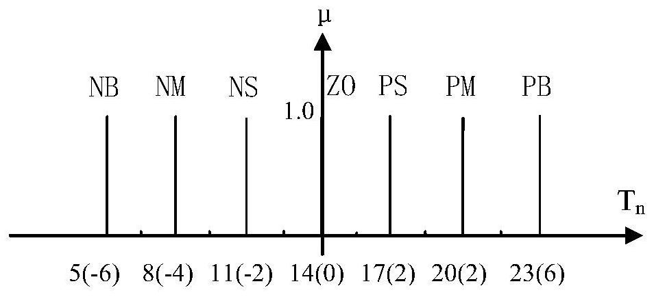 A method for realizing the automatic adjustment of cycle time in coal-fired boiler ash removal process