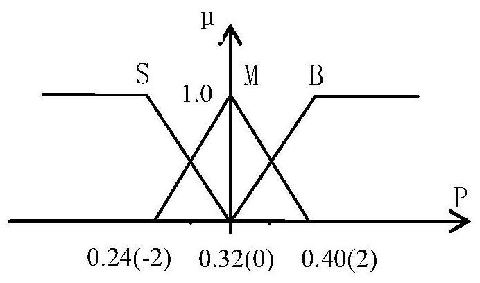 A method for realizing the automatic adjustment of cycle time in coal-fired boiler ash removal process